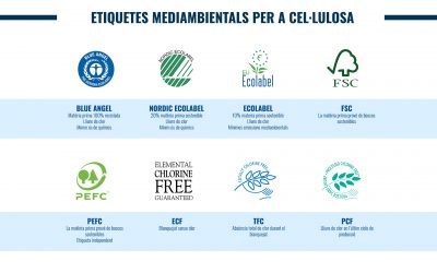 Segells ecològics pels productes de cel·lulosa: Quin és quin?