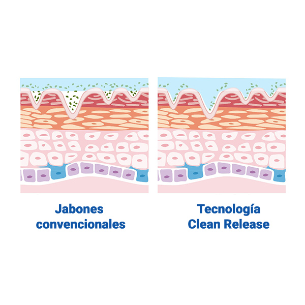 papelmatic-higiene-profesional-jabones-purell-healthy-soap-high-performance-tecnologia-clean-release