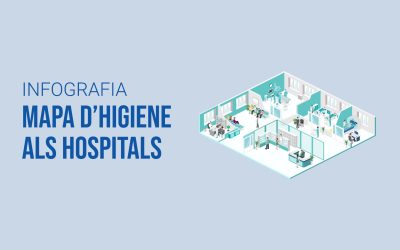 Infografia: Mapa d’higiene als hospitals