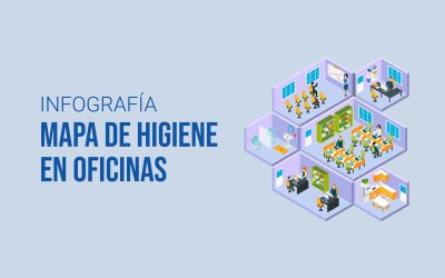 Infografía: Mapa de higiene en oficinas